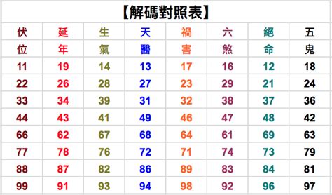 數字磁場算法|【數字吉凶馬上測】